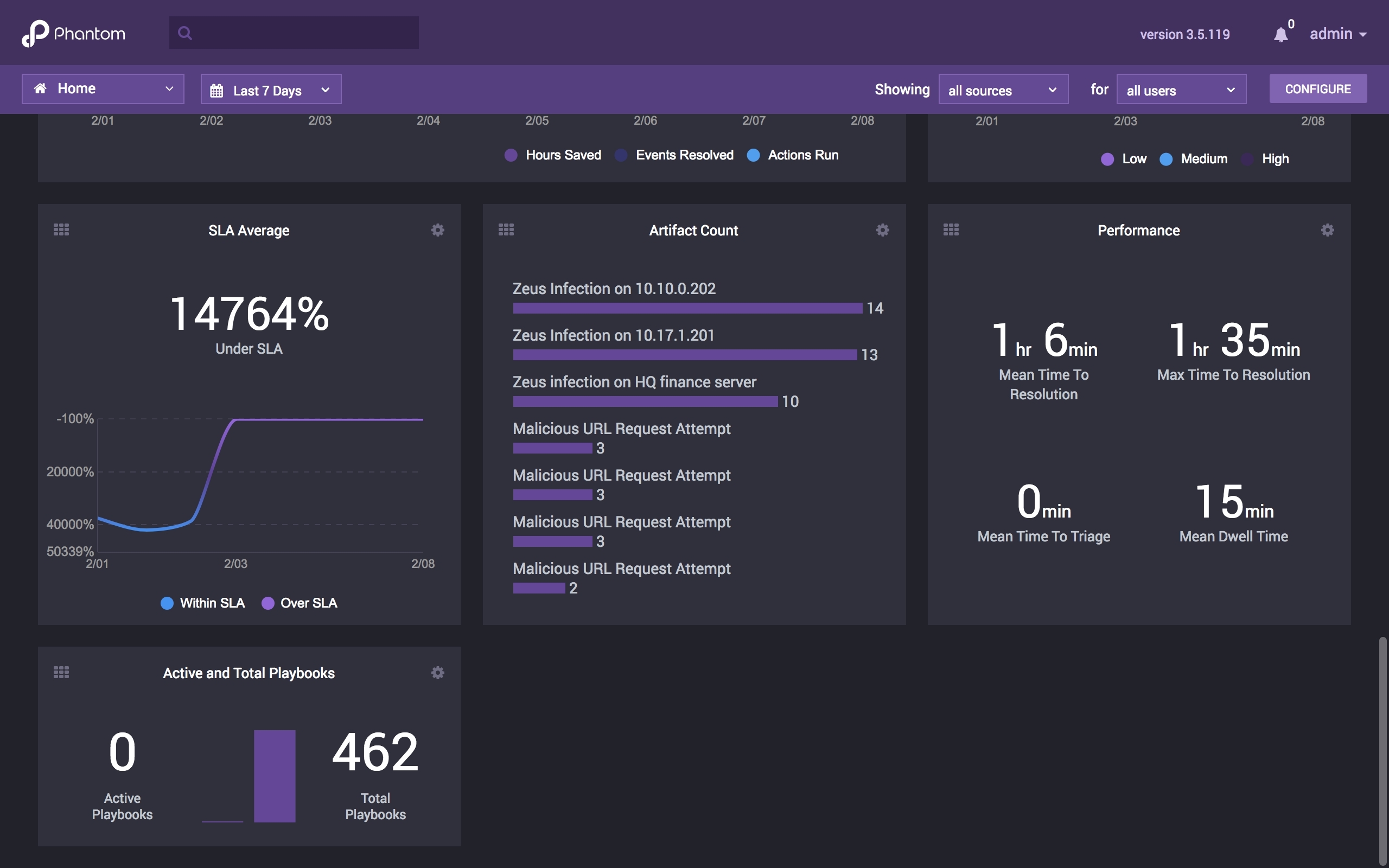 Splunk phantom acquistion