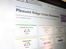 California School Dashboard