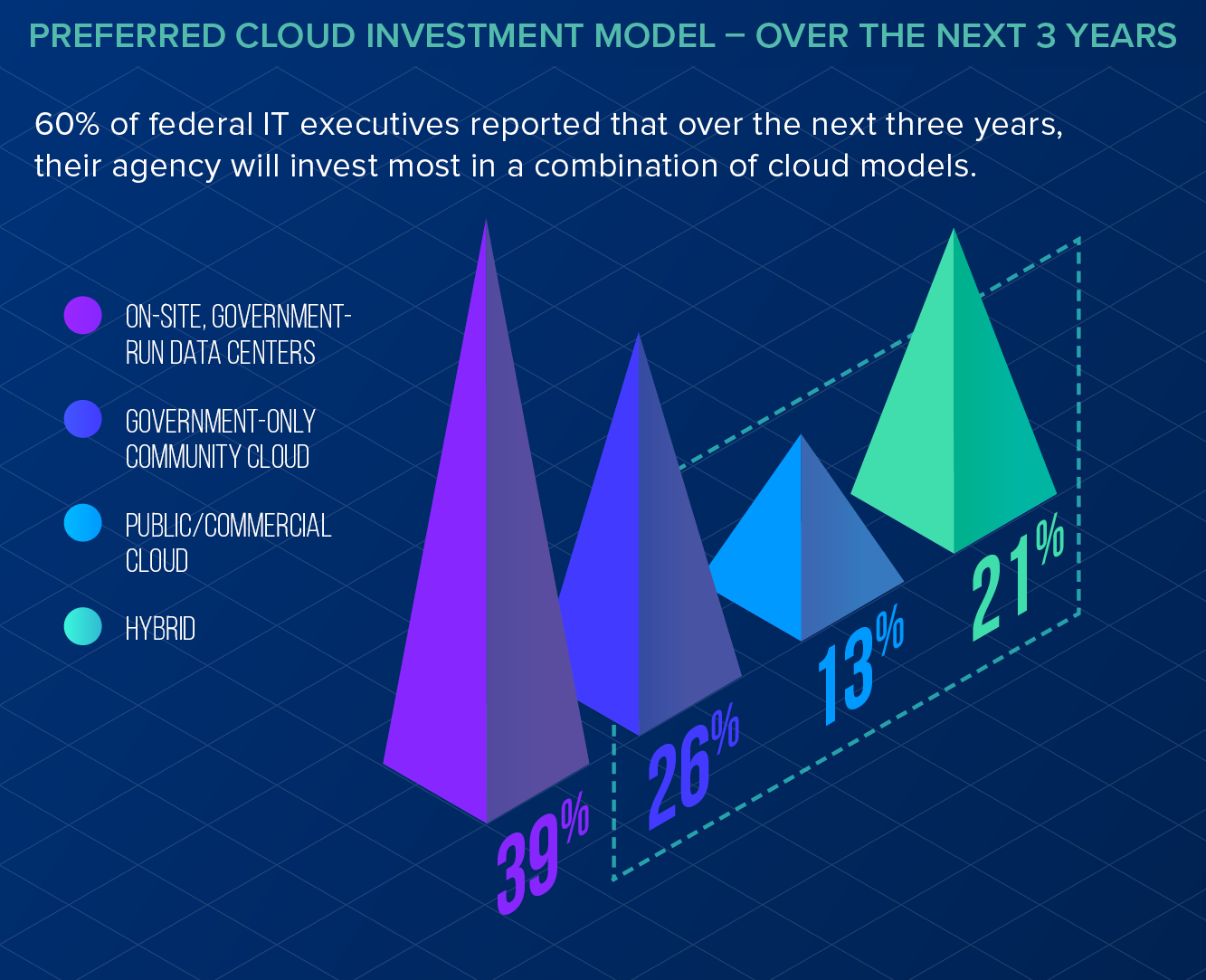 cloud adoption