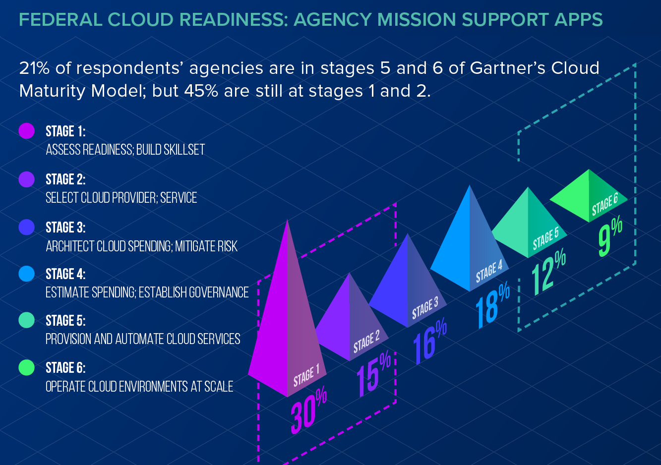 cloud adoption