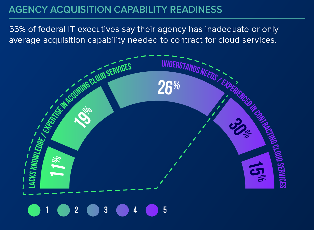 cloud adoption