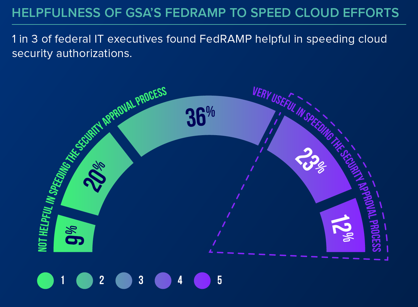 cloud adoption