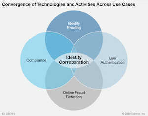 Identity verification Gartner 